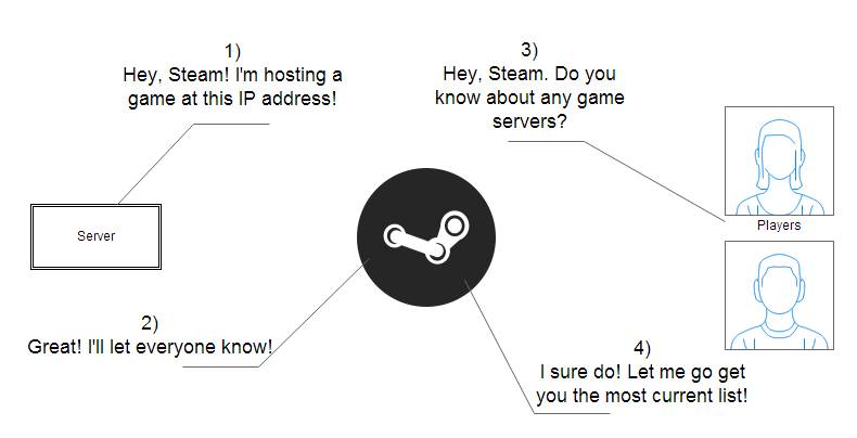 Matchmaking Workflow 1